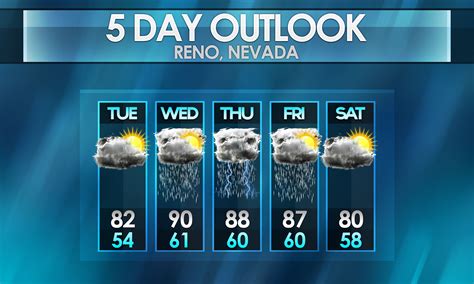 10 day forecast san gabriel ca